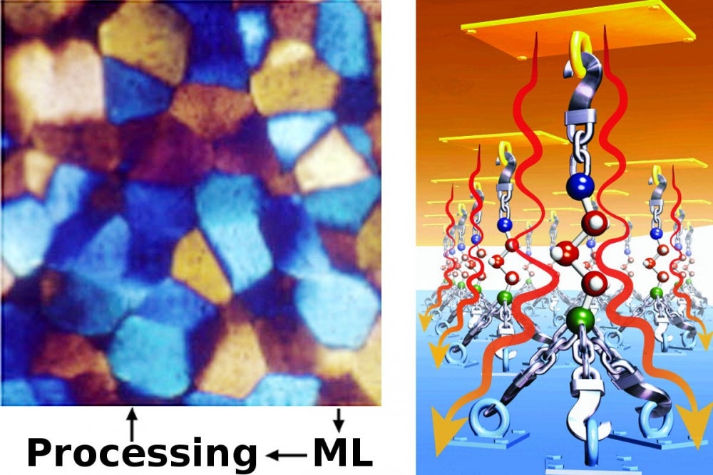 Rensselaer MSE - Advanced Synthesis and Processing